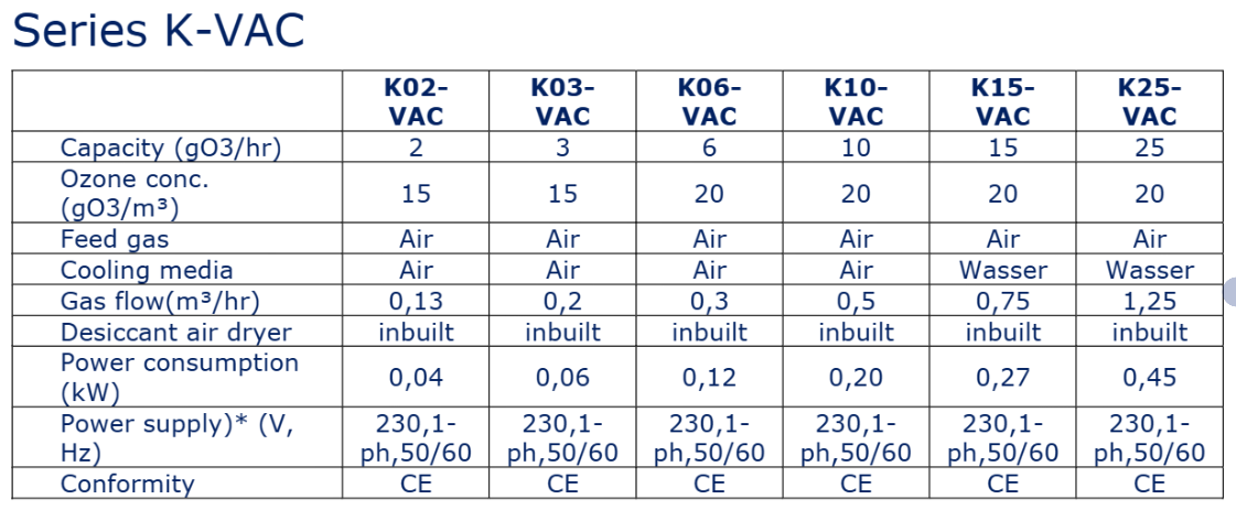 SEWEC VAC負壓/真空臭氧發生器介紹(2) image.png